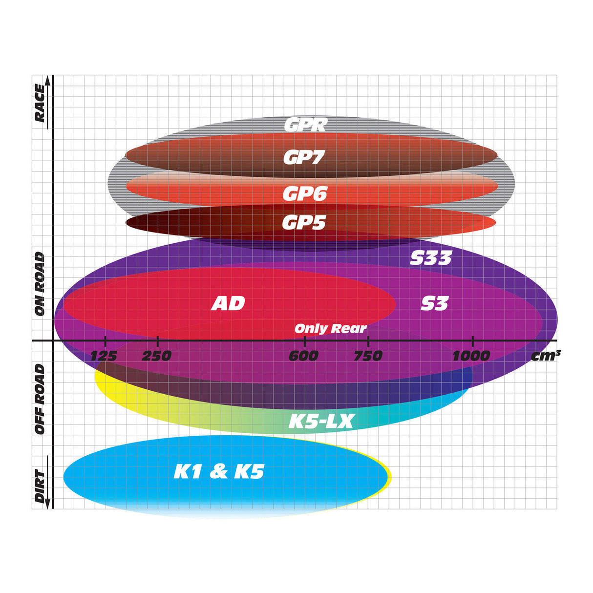 GOLDfren Brake Pads Off-Road Racing GF031 - K5 (PR114)