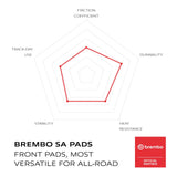 Brembo Prime Brake Pad Sinter Front 07YA21SA