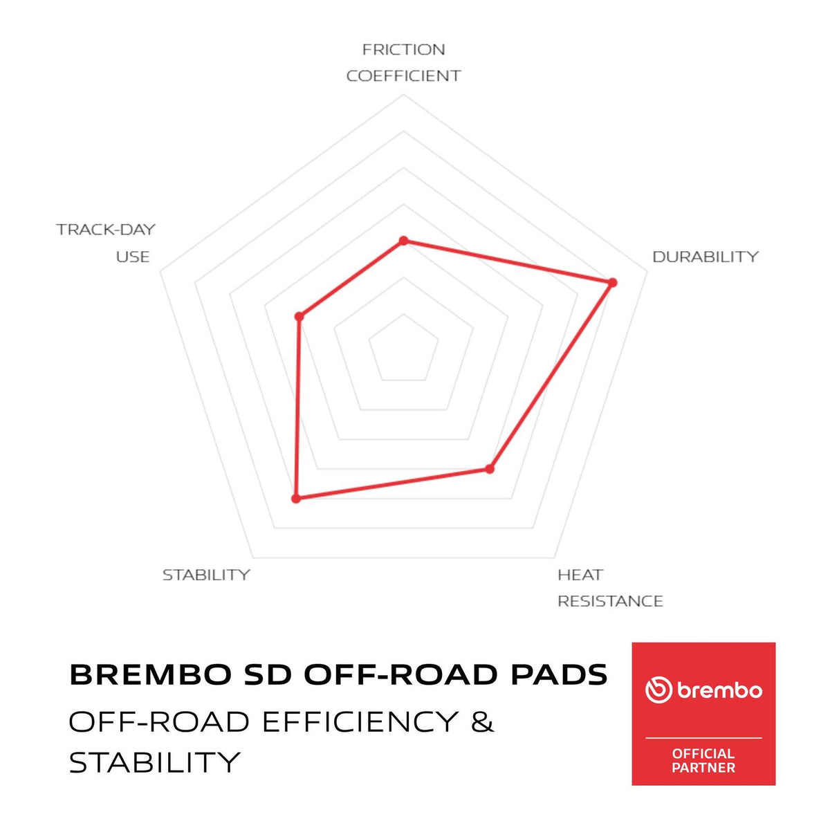 Brembo Prime Brake Pad Sinter Front 07YA55SD